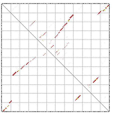 dotplot
