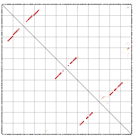 dotplot