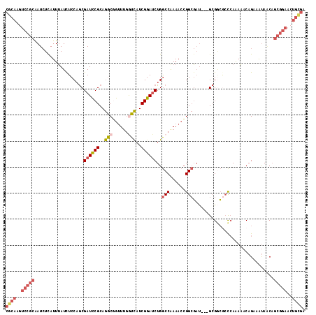 dotplot