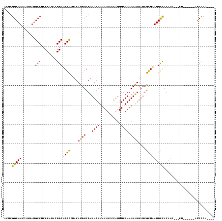 dotplot