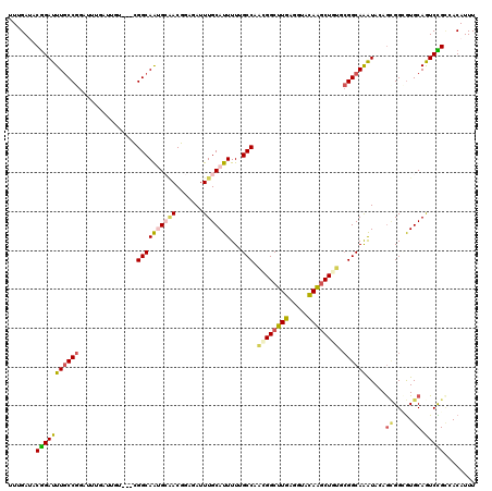 dotplot