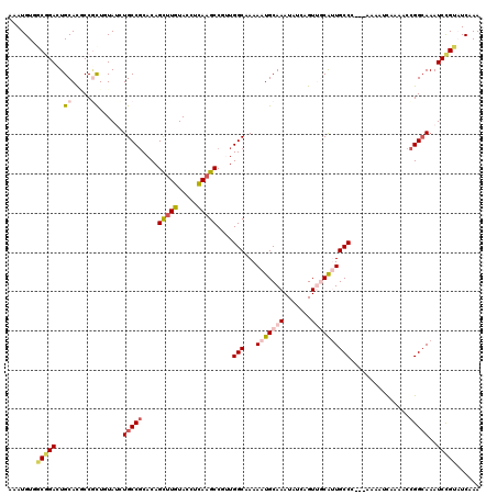dotplot