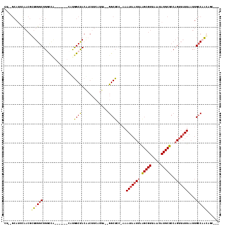 dotplot