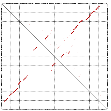 dotplot