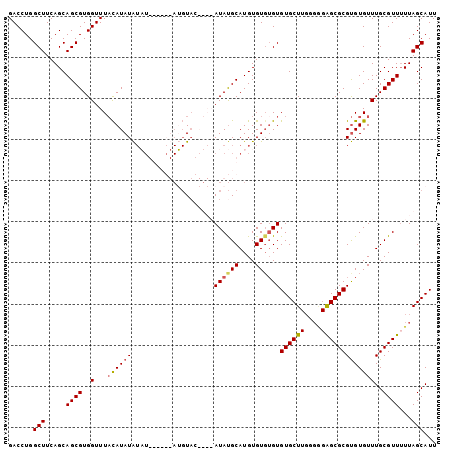 dotplot