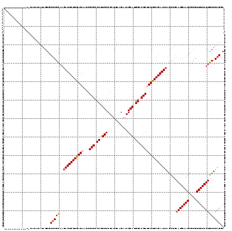 dotplot