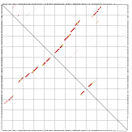 dotplot