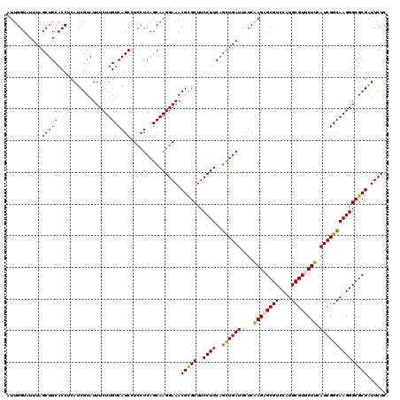 dotplot