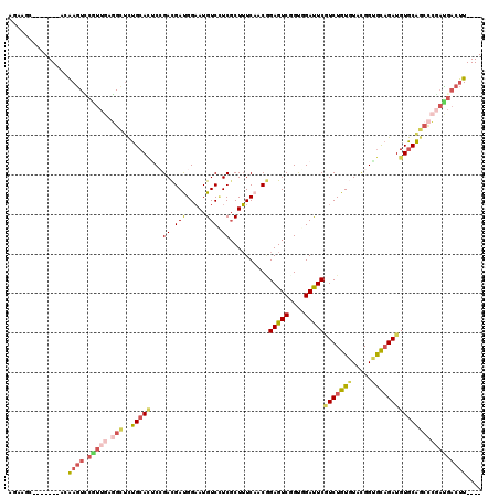 dotplot
