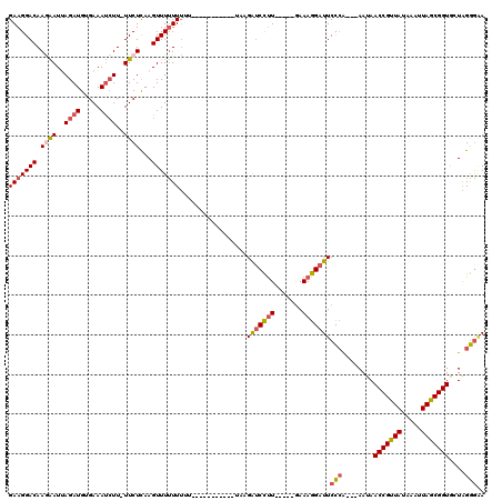 dotplot