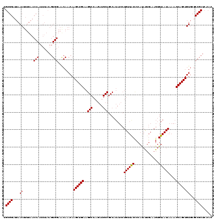 dotplot