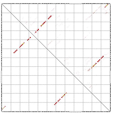 dotplot
