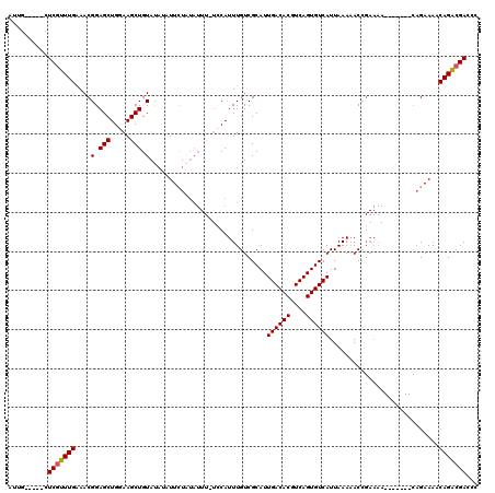 dotplot