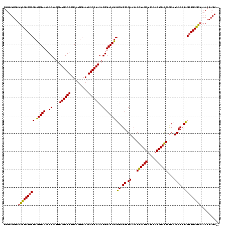dotplot