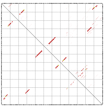 dotplot