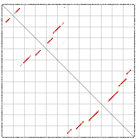 dotplot