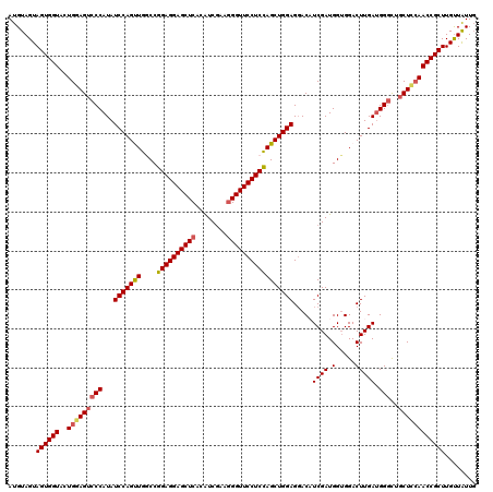 dotplot