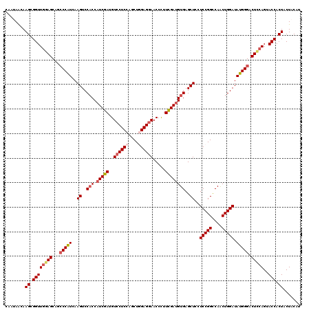 dotplot