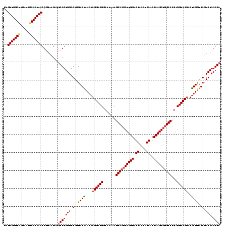 dotplot