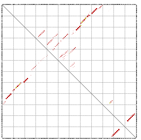 dotplot