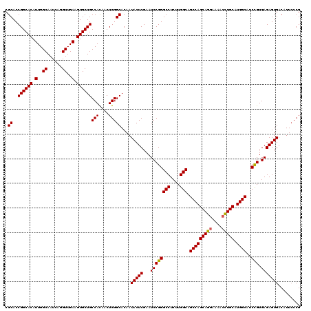 dotplot