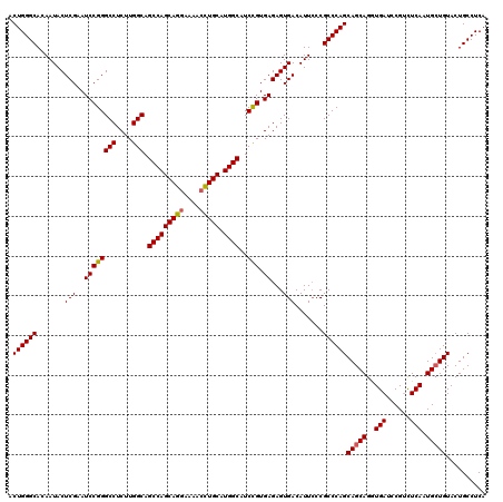 dotplot