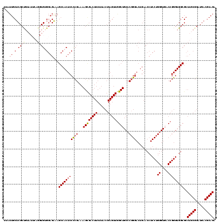 dotplot