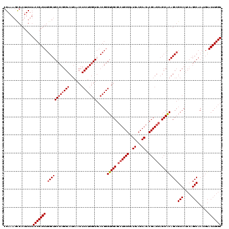 dotplot