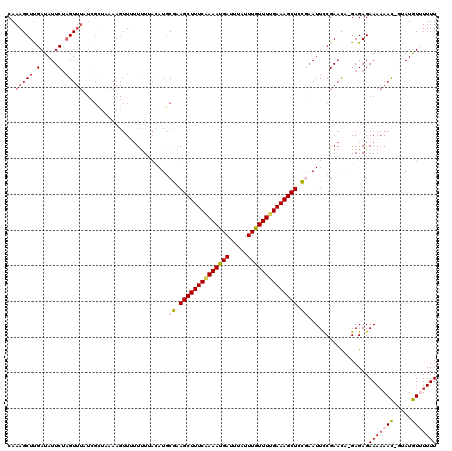 dotplot
