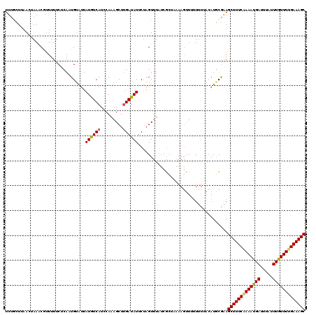 dotplot