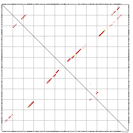 dotplot