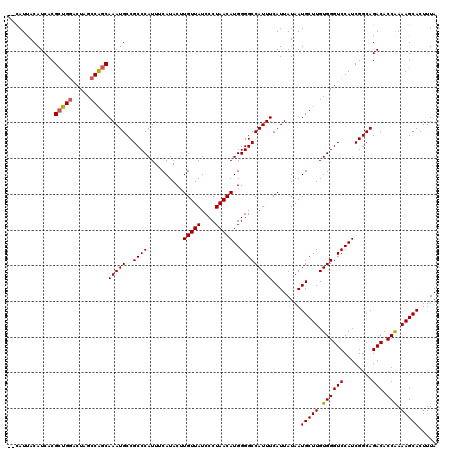 dotplot