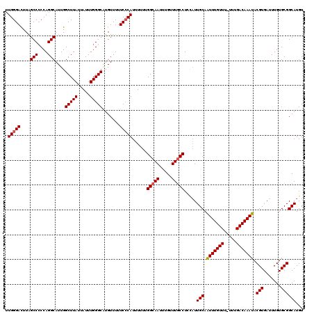 dotplot