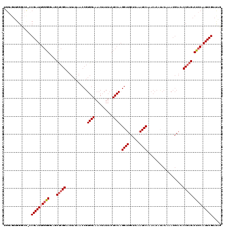 dotplot