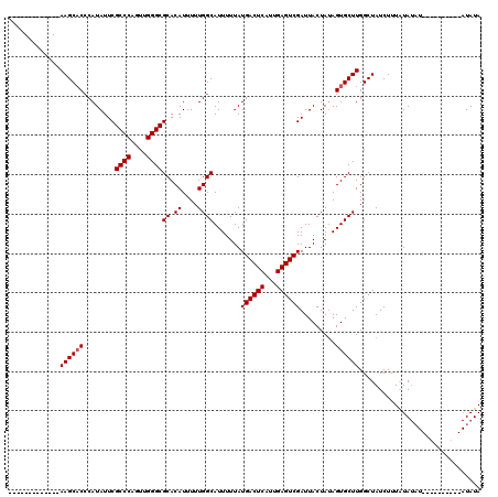 dotplot