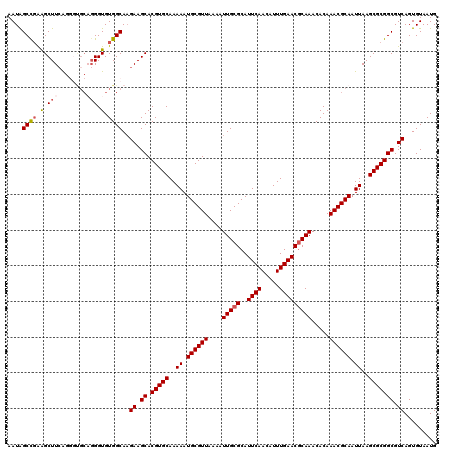 dotplot