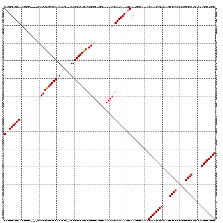 dotplot