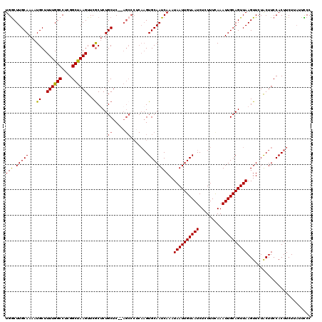 dotplot