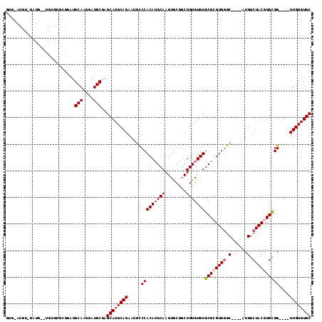dotplot