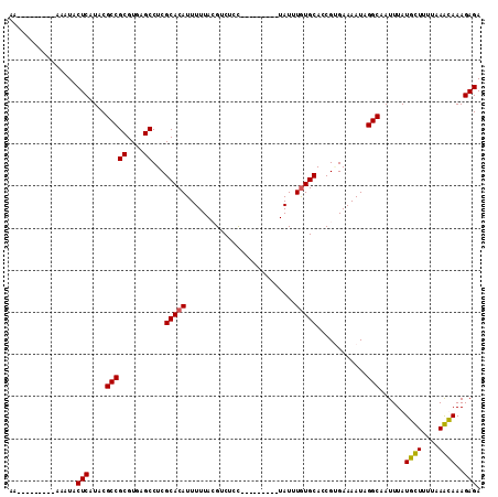 dotplot