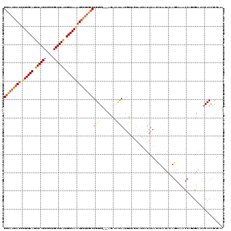 dotplot
