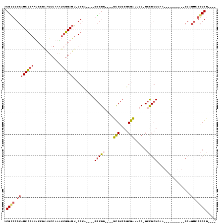 dotplot