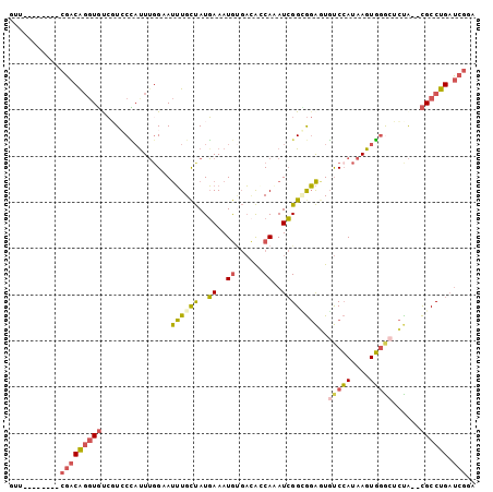 dotplot