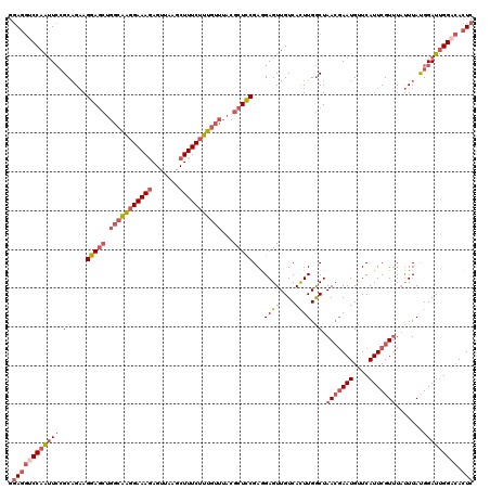dotplot