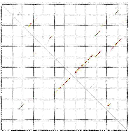 dotplot