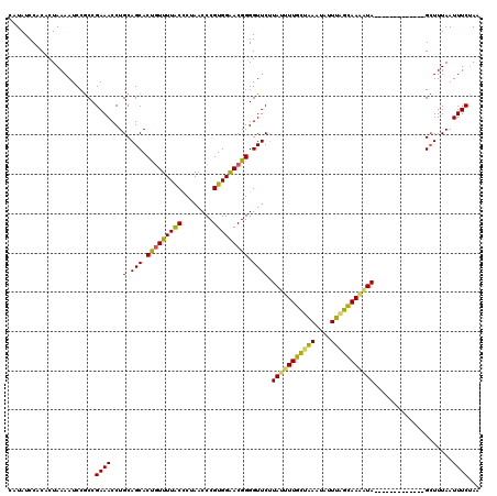 dotplot