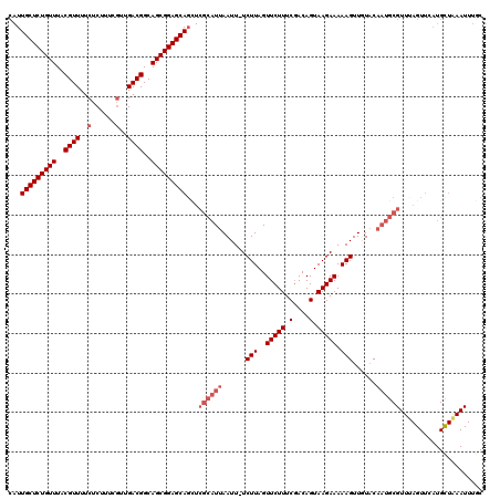 dotplot