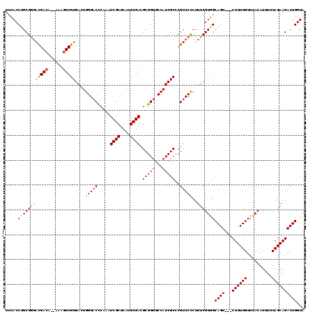 dotplot