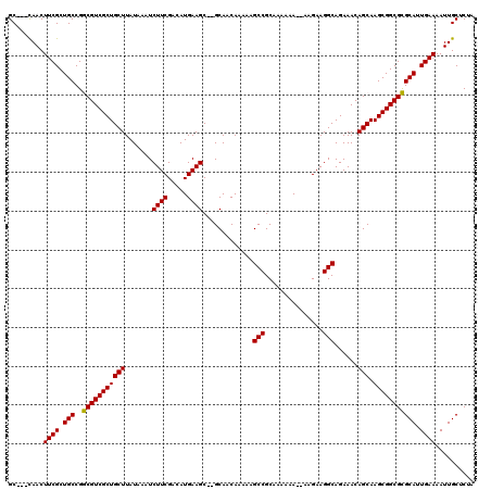 dotplot