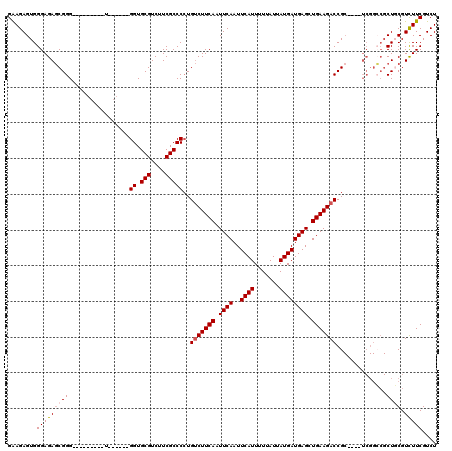 dotplot